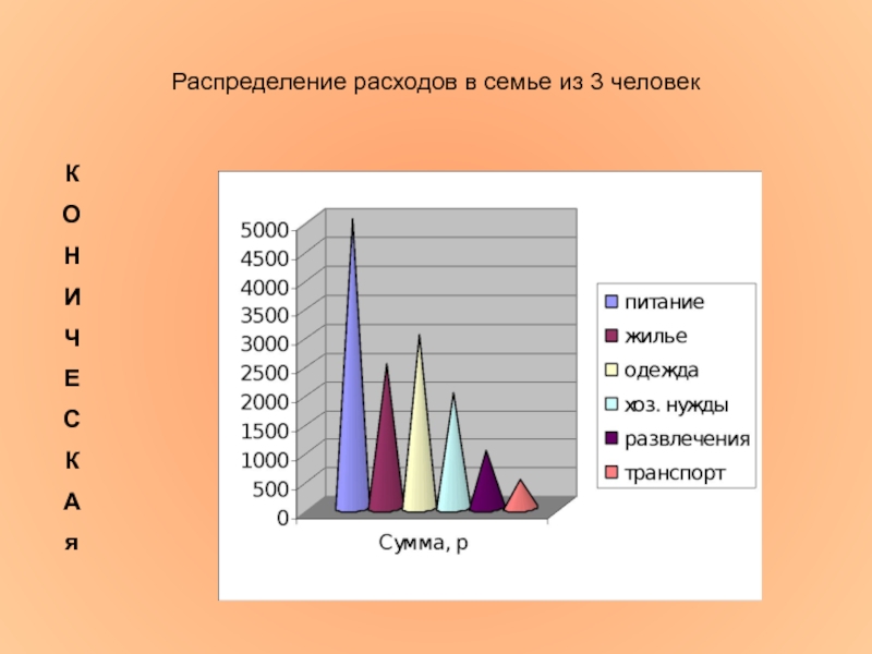 Распределение потребления. Распределение расходов в семье. Диаграмма семьи. Распределение трат в семье. Диаграммы на тему семья.