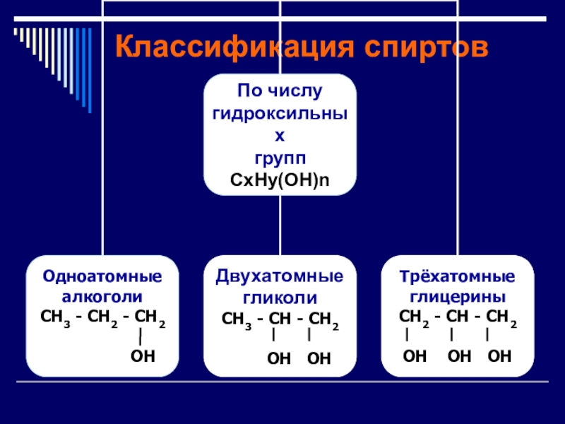 Химическая таблица спирта. Классификация спиртов химия. Классы спиртов в химии.