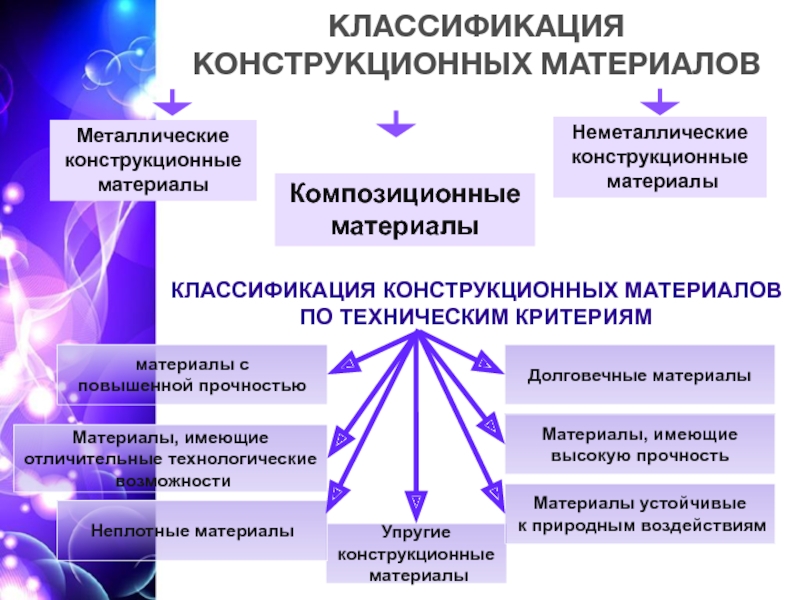 Неметаллические материалы презентация