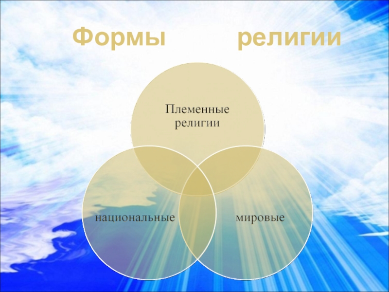 Религия как одна из форм культуры презентация 8 класс обществознание боголюбов презентация