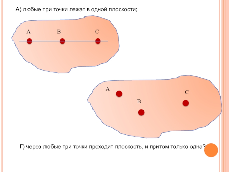 Три точки лежат в одной плоскости. Любые три точки лежат в одной плоскости. Любые 3 точки лежат в 1 плоскости. Любые три точки не лежат в одной плоскости. Любые 4 точки лежат в 1 плоскости.