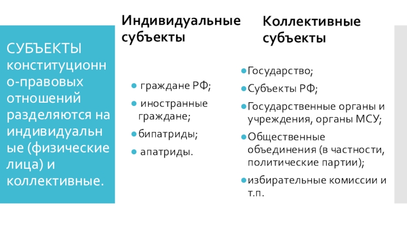 Индивидуальные субъекты. Индивидуальные и коллективные субъекты. Индивидуальные субъекты конституционно-правовых отношений. Коллективные субъекты конституционно-правовых отношений.