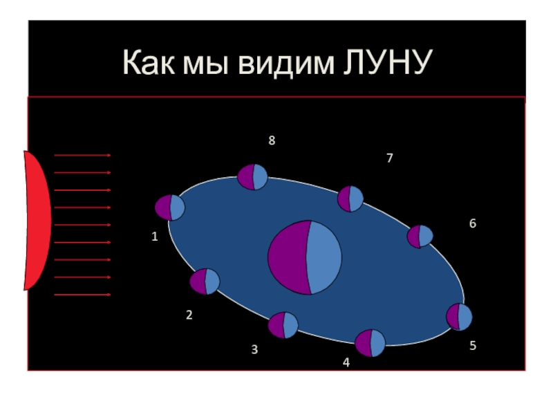 Мы видим. Как мы видим луну. Почему мы видим луну. Почему мы не видим луну. Как мы видим луну и почему.