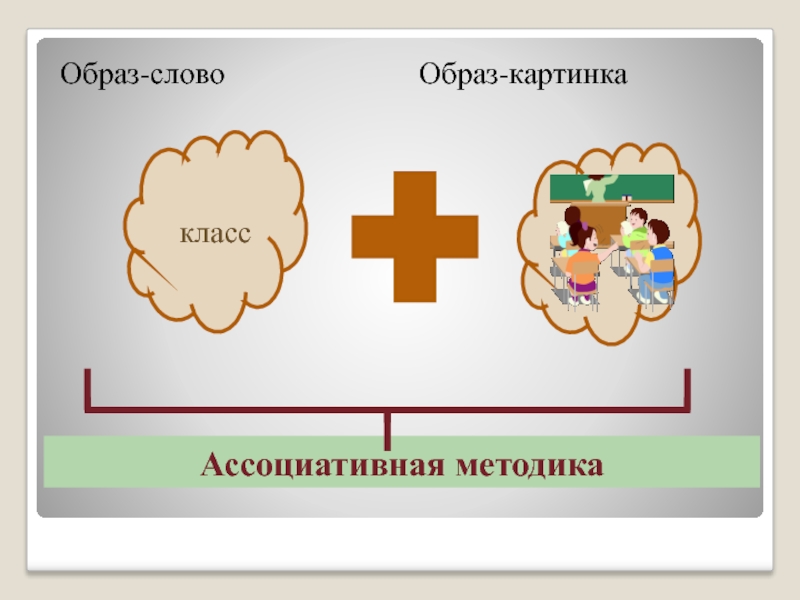 Ассоциация образа. Слово образ. Двуполушарный подход в обучении. Ассоциативный подход в обучении. Методика слово - образ.