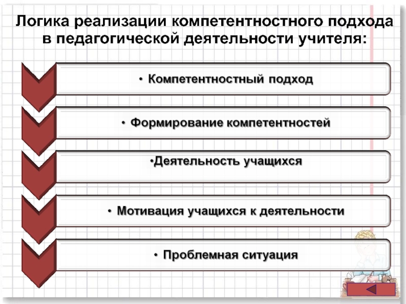 Картинки компетентностный подход в образовании