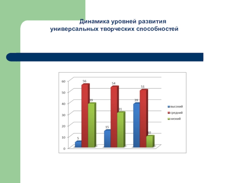 Динамика способностей