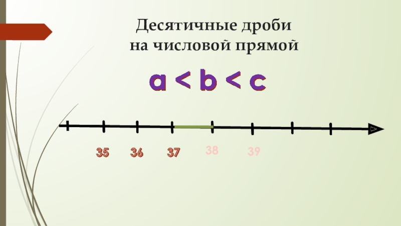 1 4 на прямой. Десятичные дроби на числовой прямой. Обыкновенные дроби на числовой прямой. Десятичные дроби на числовом Луче. Десятичные дроби на прямой.