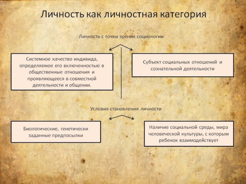 личность как педагогическая и психологическая категория. личность как категория психологии. понятие личности в психологии. категория личности в психологии. основные категории общей психологии.