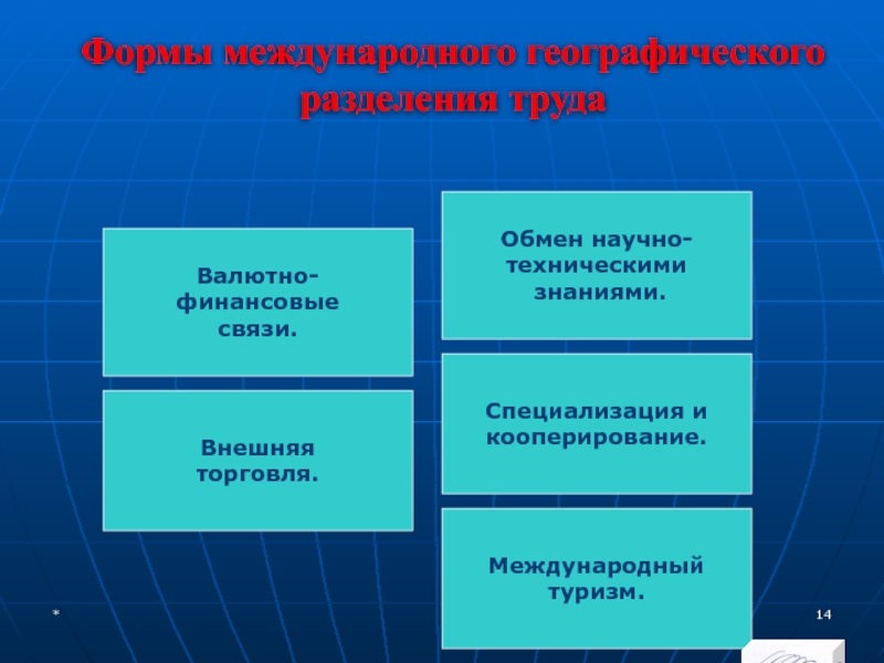 Научный обмен. Международный обмен знаниями. Международный научно-технический обмен. Обмен научно-техническими знаниями. Обмен научно техническими знаниями пример.