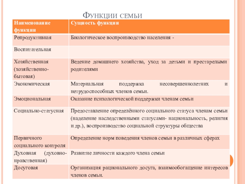 План семья в современном обществе егэ обществознание