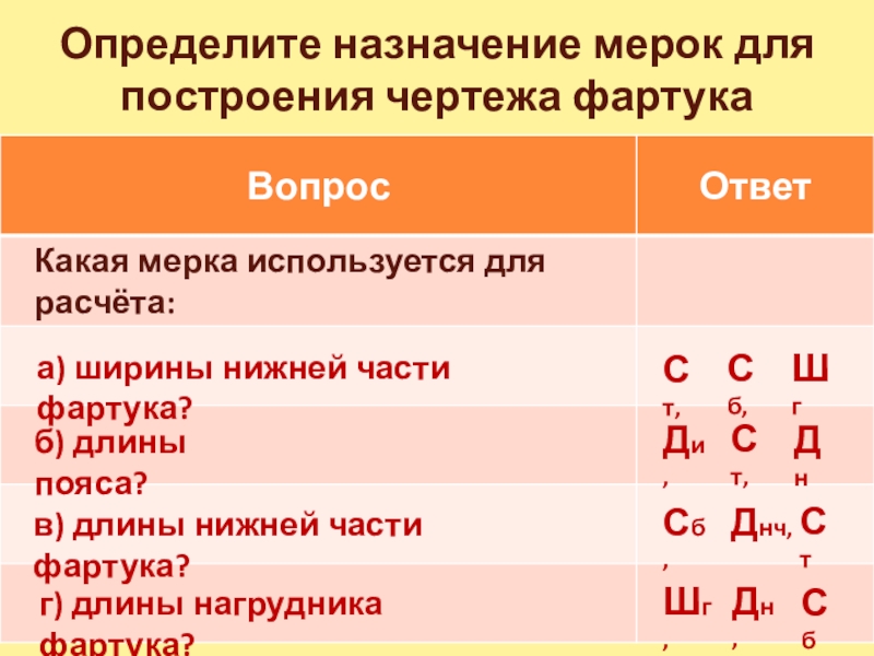 Какие мерки необходимы для построения чертежа фартука