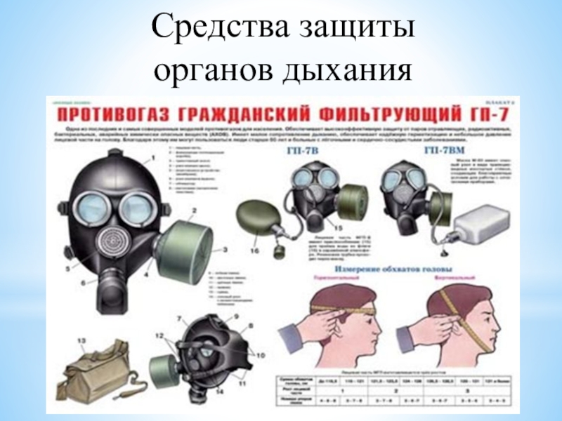 Защищает органы дыхания. Средства защиты органов дыхания. Средства индивидуальной защиты органов дыхания БЖ. Средства защиты БЖД. Защита органов дыхания БЖД.