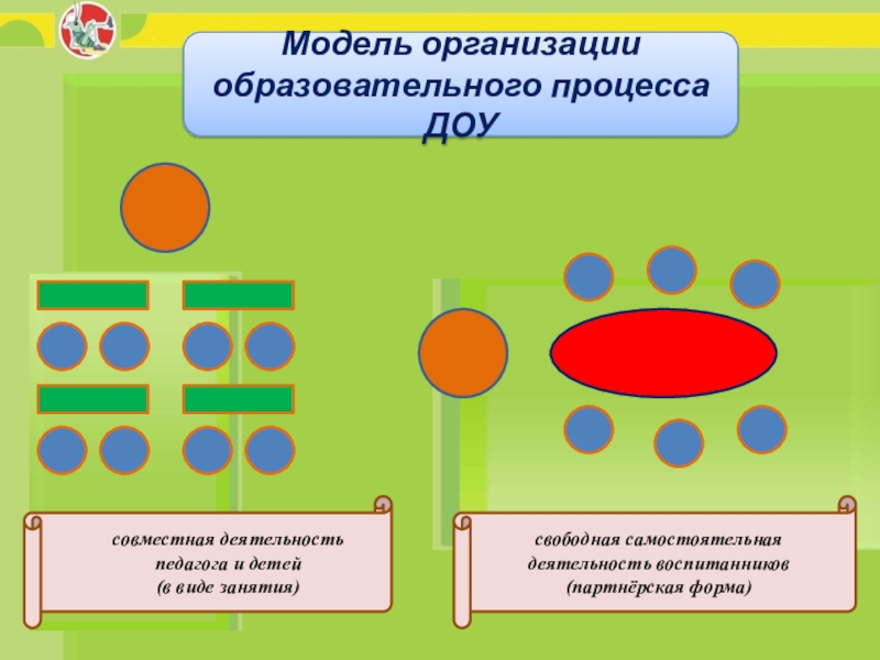 Модели доу. Модели организации образовательного процесса в ДОУ. Модель организации образовательной деятельности в ДОУ. Три модели в ДОУ. Модель организации образовательной деятельности в ДОУ 3-4.