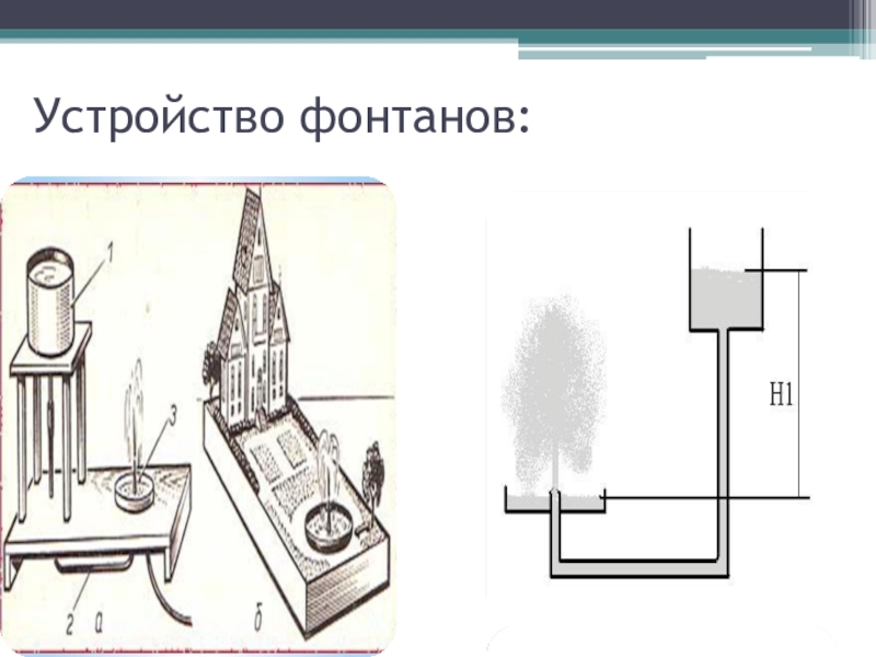 Фонтан герона проект по физике