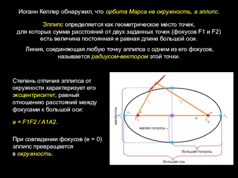 Сумма расстояний от точки. Эллипс геометрическое место точек сумма расстояний. Эллипс ГМТ. Отличие эллипса от окружности. Построение орбиты Марса Кеплером.