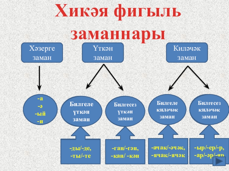 Проект по татарскому языку 5 класс