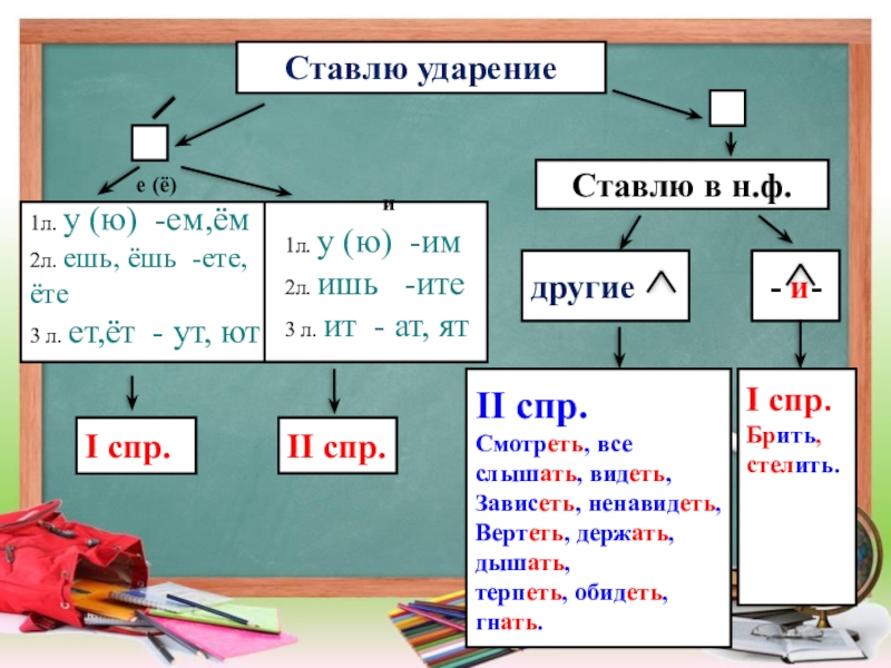 Написание окончаний ешь ишь в глаголах 3 класс презентация