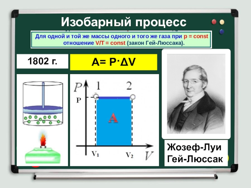 Гей люссак презентация