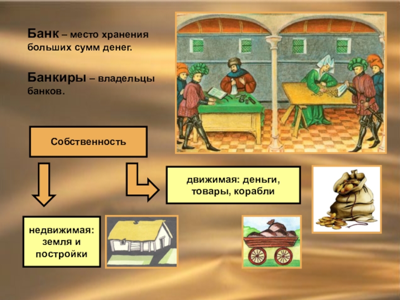 Средние века класс. История средних веков 6 класс торговля в средние века. Торговля в средневековье кратко. Торговля в средние века презентация. Схема торговли в средние века.