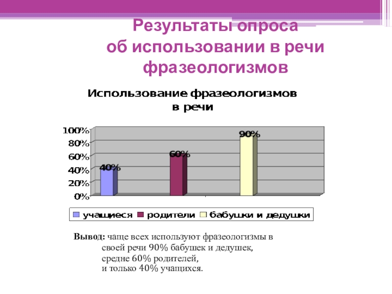 Фразеологизмы в речи современного человека презентация