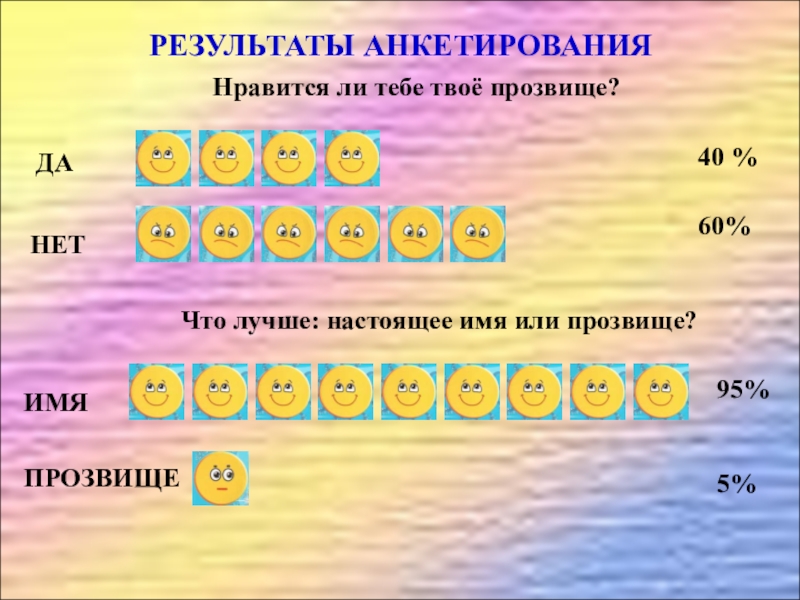 Слова настоящее имя