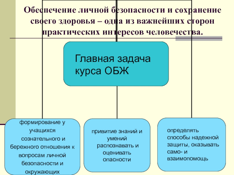 Практическая сторона