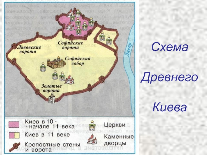 Презентация история городов древней руси 6 класс