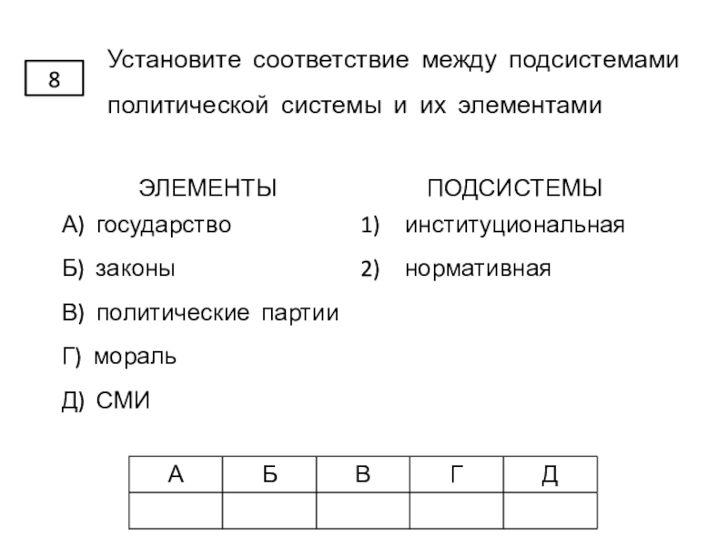 Реферат: Политическая система. Её элементы и подсистемы