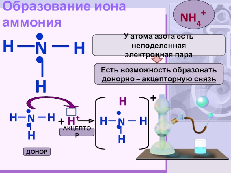 Схема образования nh4