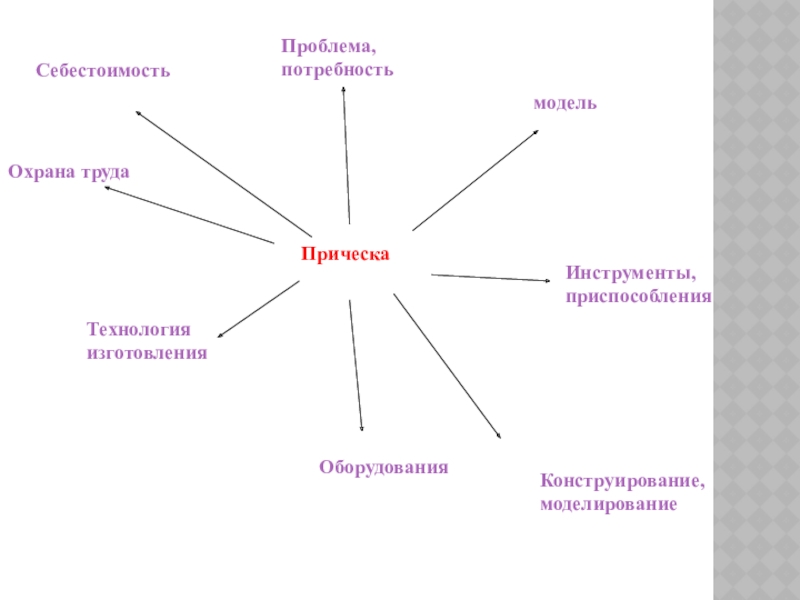 Классификация причесок презентация