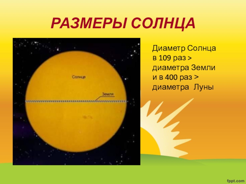 Сколько выход солнца. Диаметр солнца. Диаметр солнца и земли. Диаметр солнца в км. Линейный диаметр солнца.