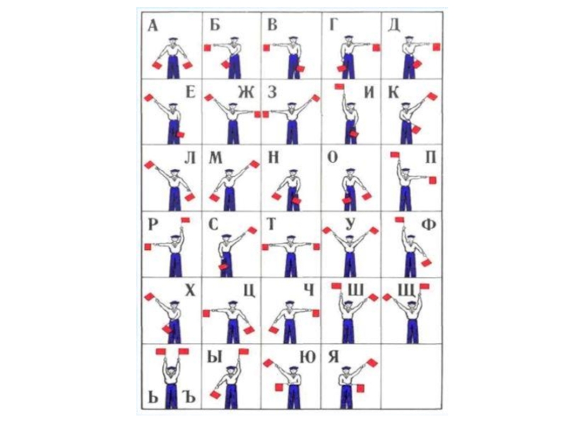 Семафорная азбука в картинках по буквам