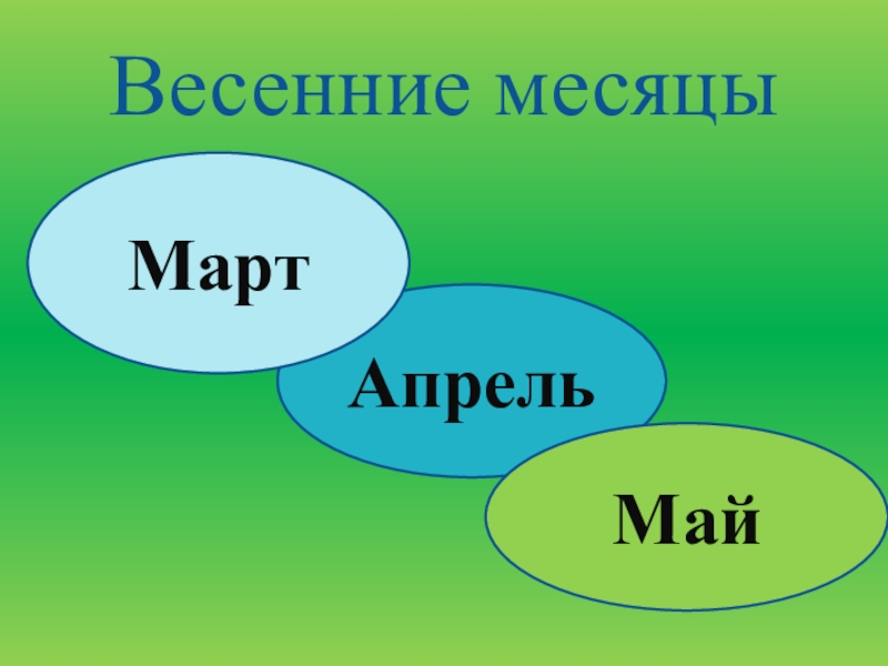 Месяцы весны. Весенние месяцы. Месяцы март апрель май. Апрель весенний месяц. Март апрель май значок.