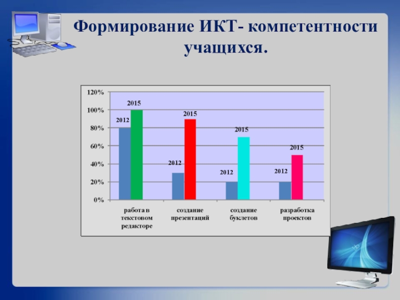 Развитие компетентностей учащихся. Формирование ИКТ. ИКТ проекты. Создание проектов по ИКТ. Динамика развития ИКТ.