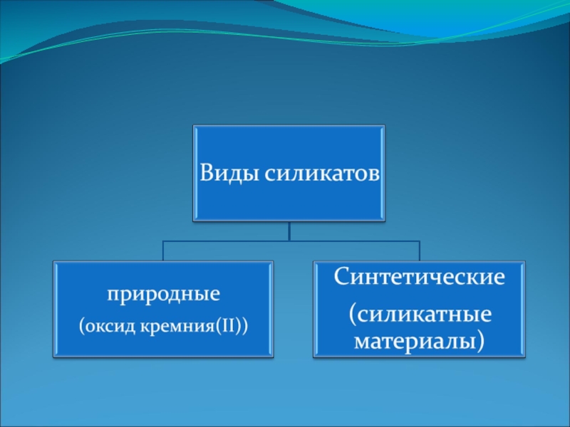 Презентация на тему силикатная промышленность по химии 9 класс