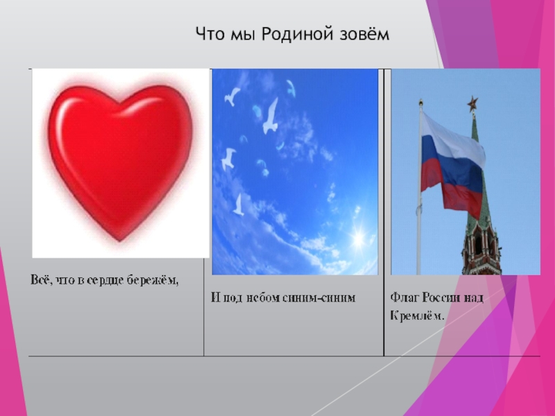 Сердце родины. Мнемотаблица что мы родиной зовем. Что мы родиной. Что мы родиной зовем. Стихотворение о родине по мнемотаблице.