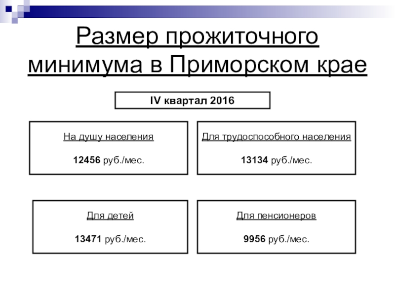 Прожиточный минимум в крае. Прожиточный минимум в Приморском крае на 2020. Прожиточный минимум в Приморском крае. Прожиточный минимум в Приморском крае на 2020 дети. Прожиточный минимум в Приморском крае на 2021.