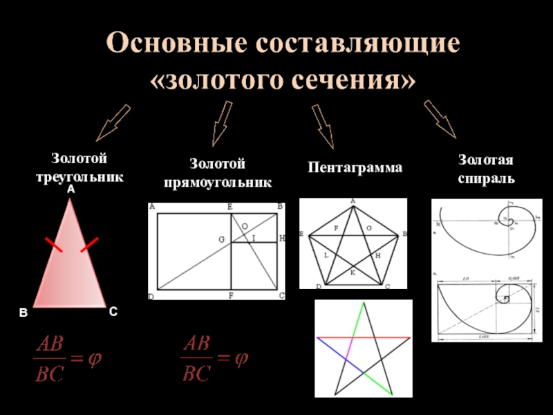 Золотое сечение в геометрии проект