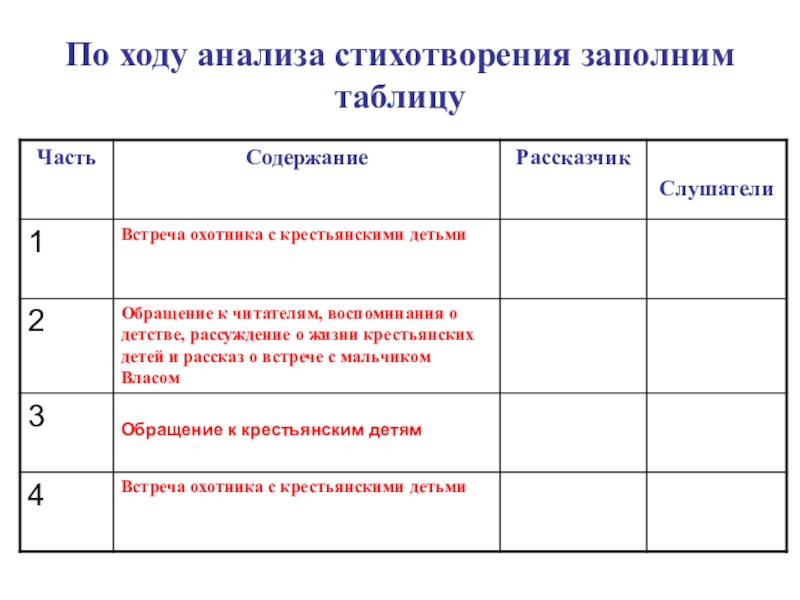 План крестьянские дети 5 класс. Таблица по крестьянским детям. Таблица по литературе 5 класс крестьянские дети. Анализ стихотворения таблица. Таблица по литературе крестьянские дети.