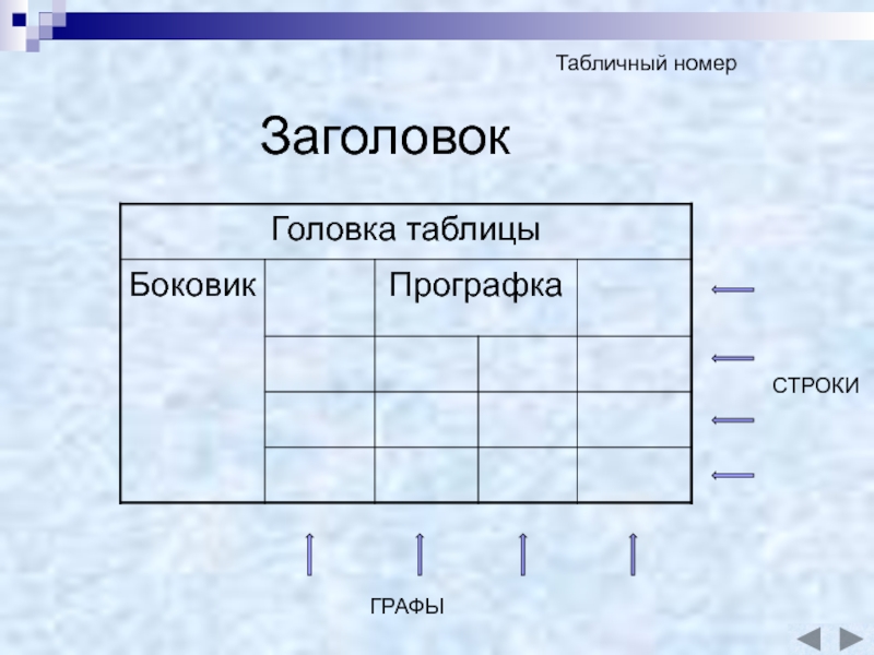 Строение таблицы. Таблица боковик прографка. Головка боковик прографка. Головка таблицы. Головка и боковик таблицы.