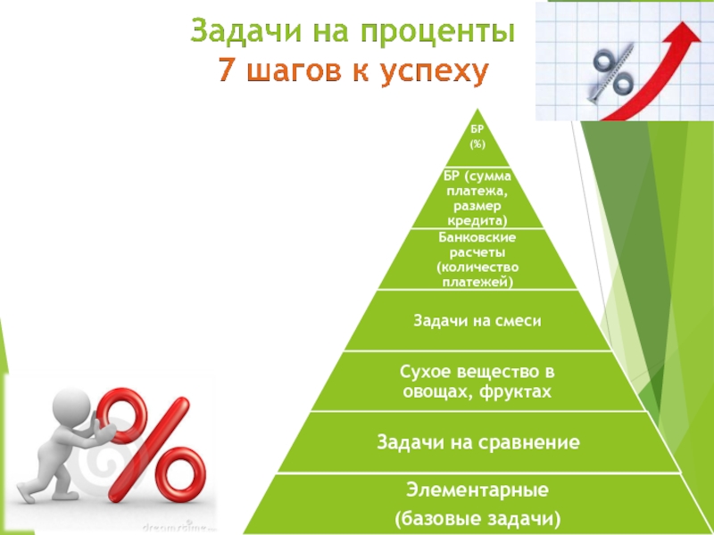 Шаги к успеху. 5 Шагов к успеху. Пять шагов успешности. 7 Шагов к успеху. Логотип пирамида успеха.