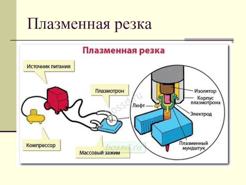 Схема плазменной резки