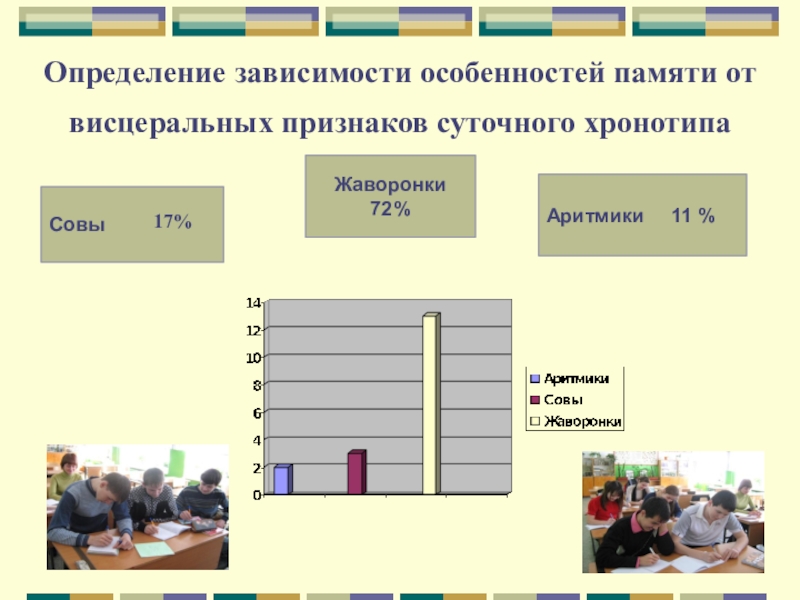 Выявление зависимостей в данных. Зависимость это определение. Оценка зависимости. Висцеральные признаки суточного хронотипа. Память зависит от хронотипа.