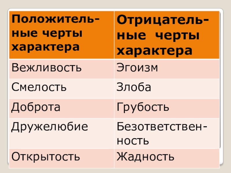 Следовать нравственной установке 4 класс презентация