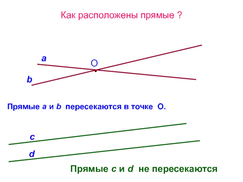 Пересекаются прямая и отрезок. Пересекающиеся прямые и не пересекающиеся. Пересекающиеся прямые прямые. Не пересекающиеся прямые. Не пересикающиепрямые.