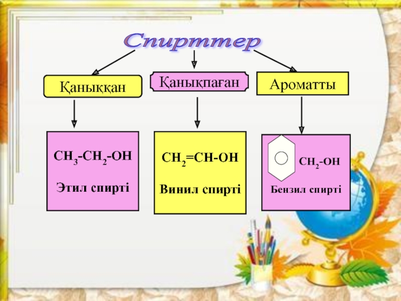 Көп атомды спирттер презентация