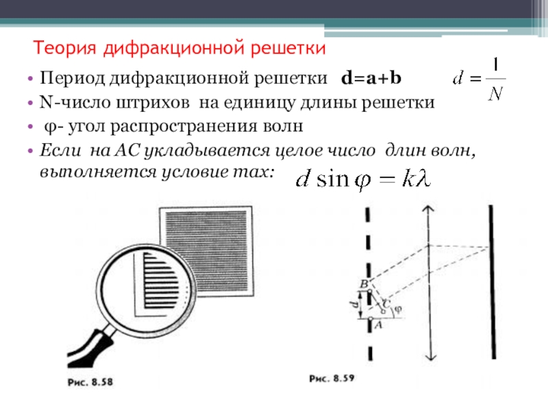 Дифракционная решетка рисунок