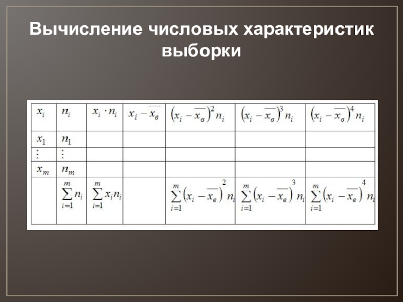 Дисперсия случайной величины формула нсв. Числовые характеристики выборки. Вычисление числовых характеристик. Вычисление числовых характеристик. Числовые характеристики.