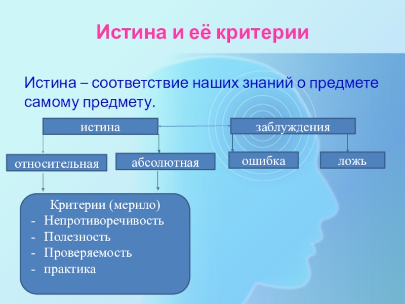 Соответствие знаний