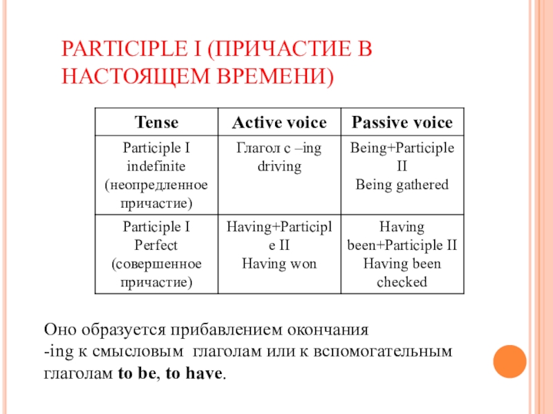 Причастие 1 и 2 в английском языке презентация